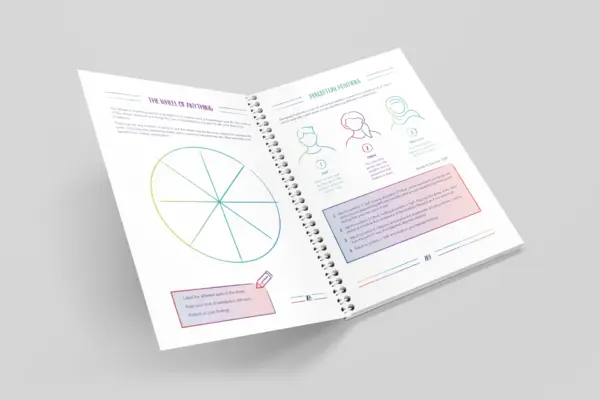 A DPS Companion ring bound booklet is open on a page that shows the topic perceptual position.